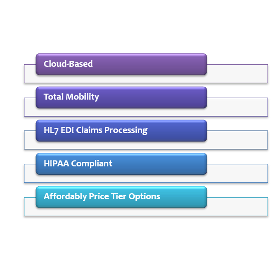 Best Homecare Software in the USA and Canada. Best Healthcare Software company in the USA. Homecare Software Company with Complete Billing and EVV solution