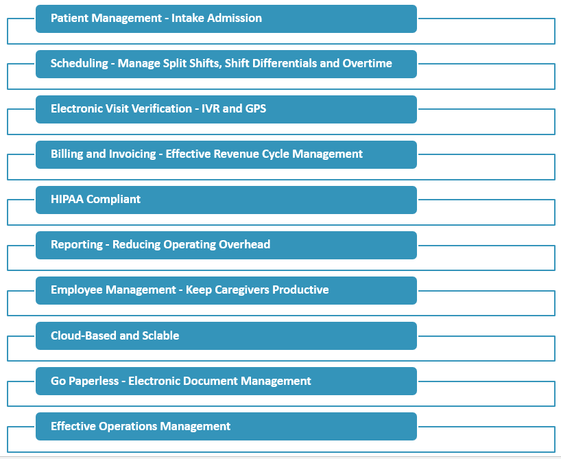 Private Duty Nursing Software