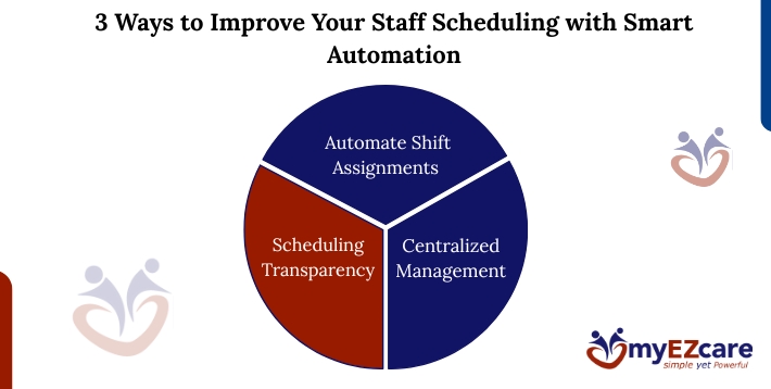 3 Ways to Improve Your Staff Scheduling with Smart Automation