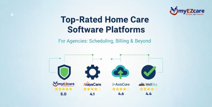 A Visual Representation of Top RAted Software platforms for agenies in USA.
