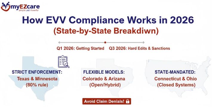 2026 EVV Compliance Guide: State-by-State Breakdown