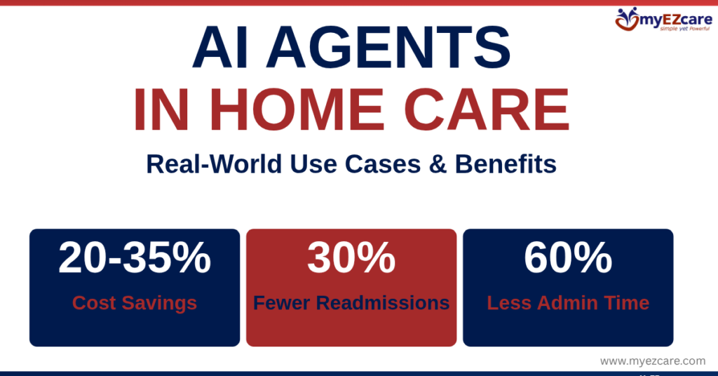 AI AGENTS IN HOME CARE