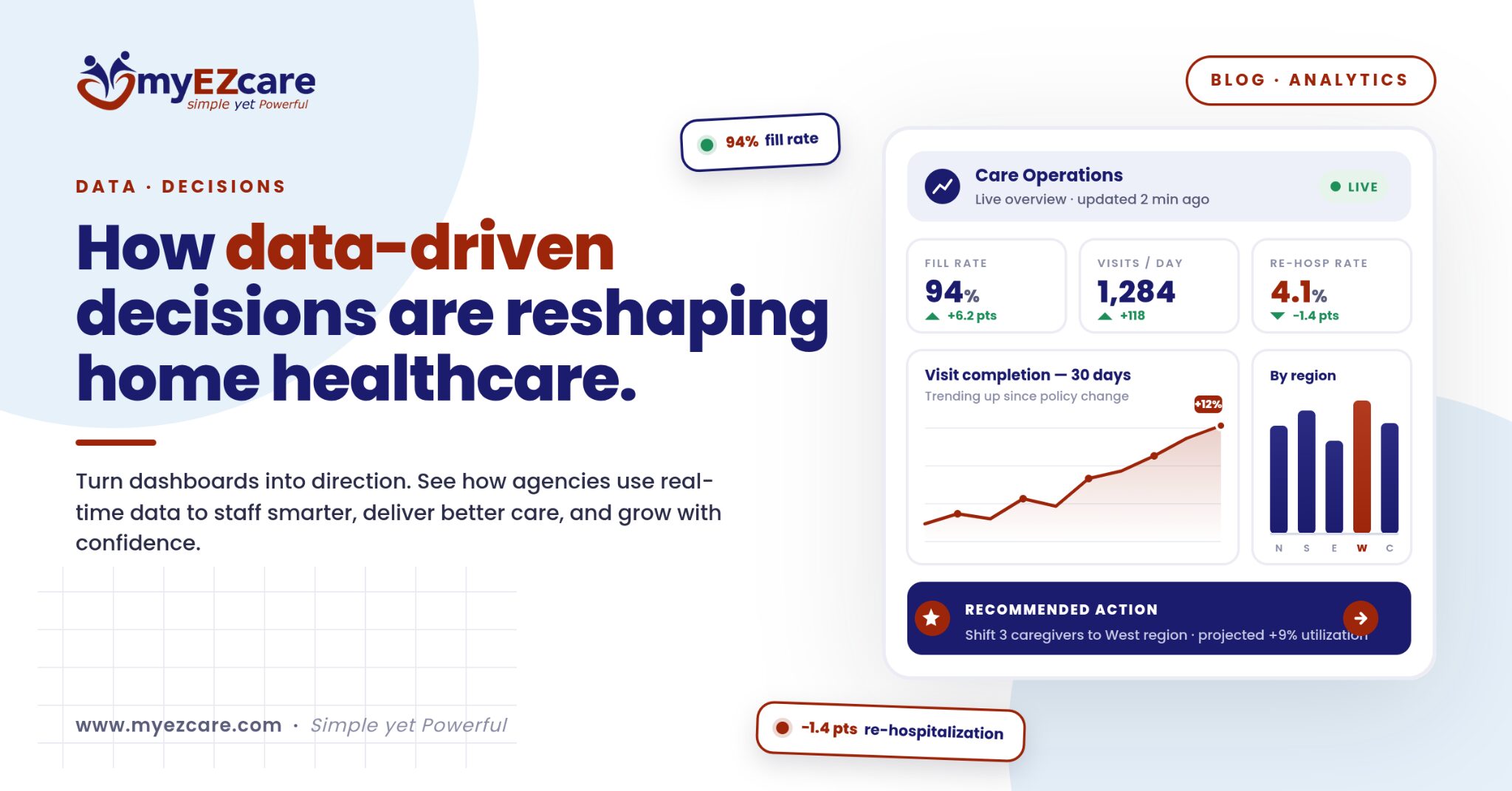 Data-Driven Decision-Making