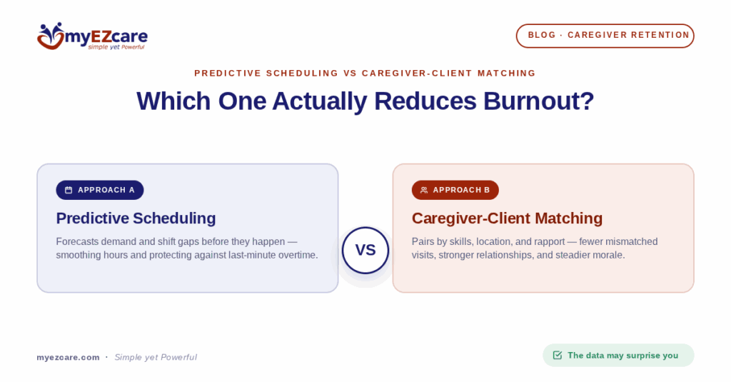 Predictive Scheduling vs. Caregiver-Client Matching