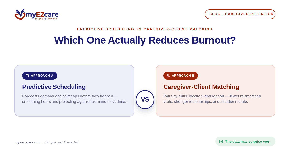 Predictive Scheduling vs. Caregiver-Client Matching
