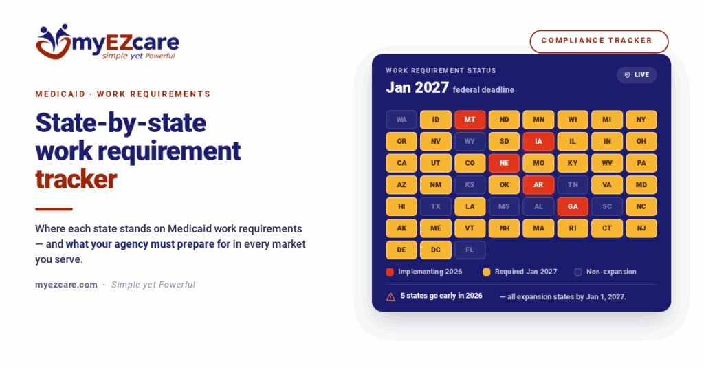 State-by-State Work Requirement Tracker