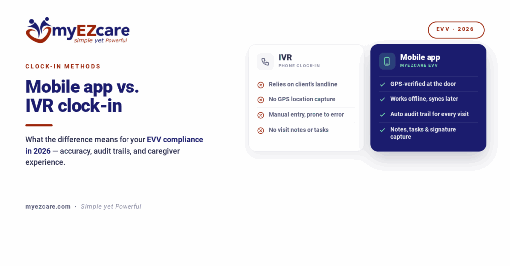 Mobile App vs. IVR Clock-In in Home Care