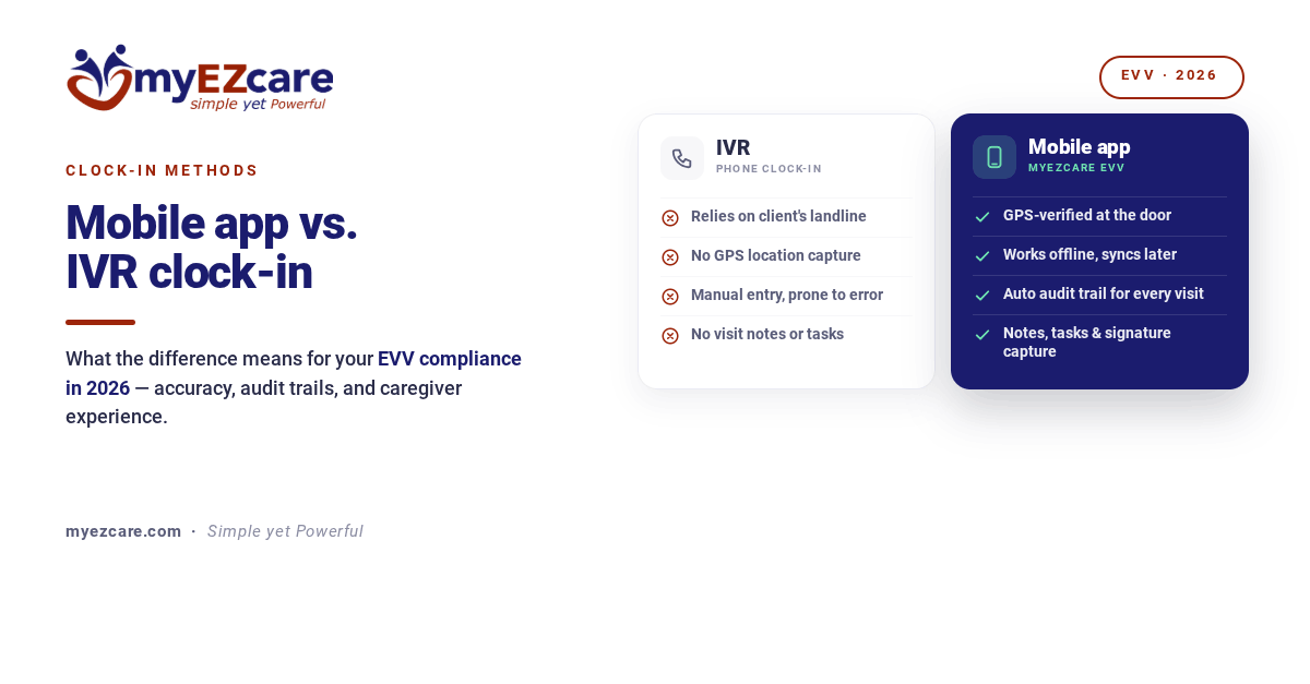 Mobile App vs. IVR Clock-In in Home Care
