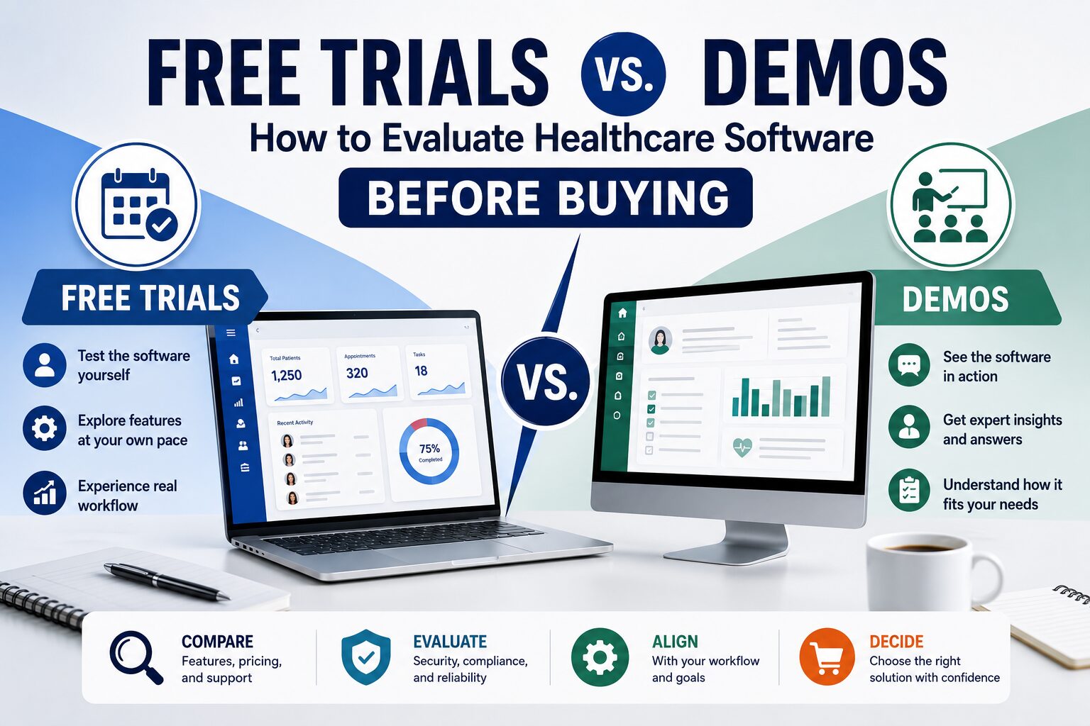 Free Trials vs. Demos