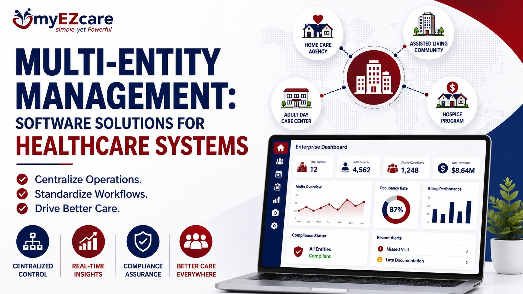 Multi-Entity Management