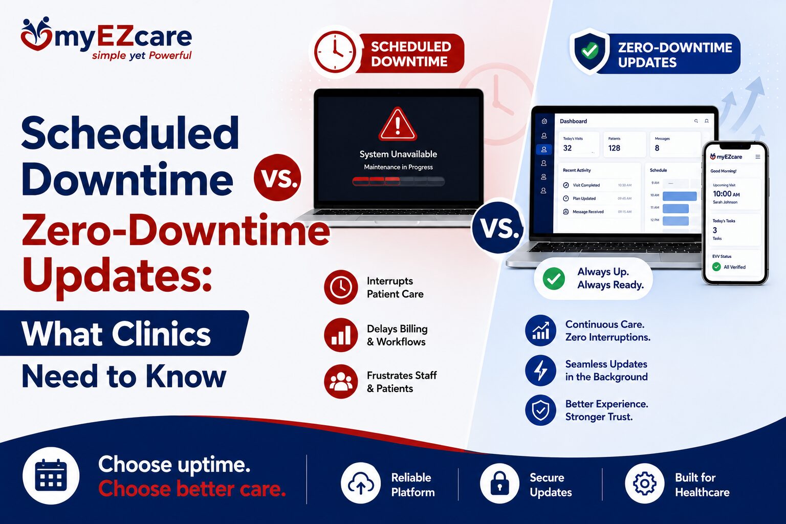Scheduled Downtime vs. Zero-Downtime Updates