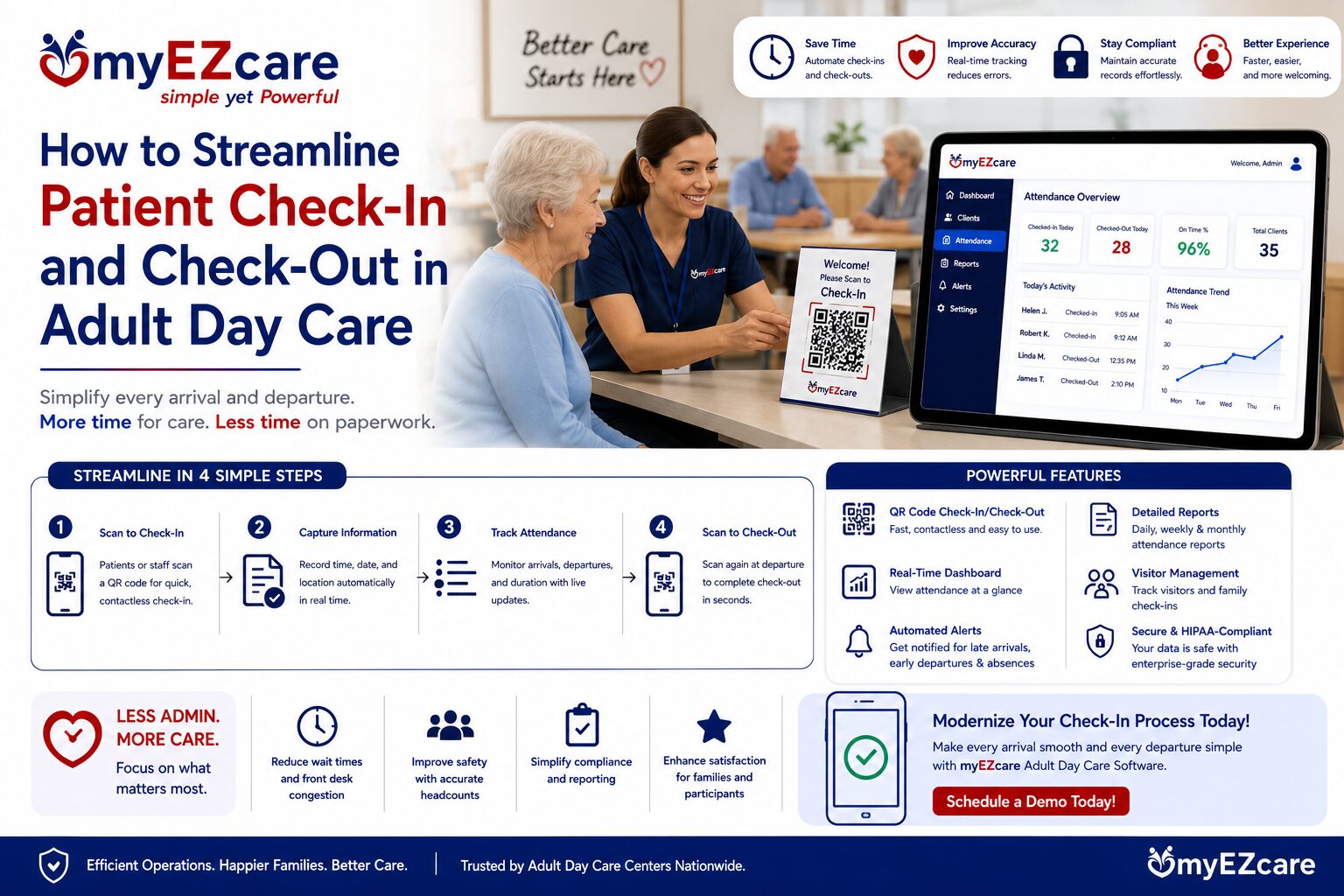 Streamline Patient Check-In and Check-Out