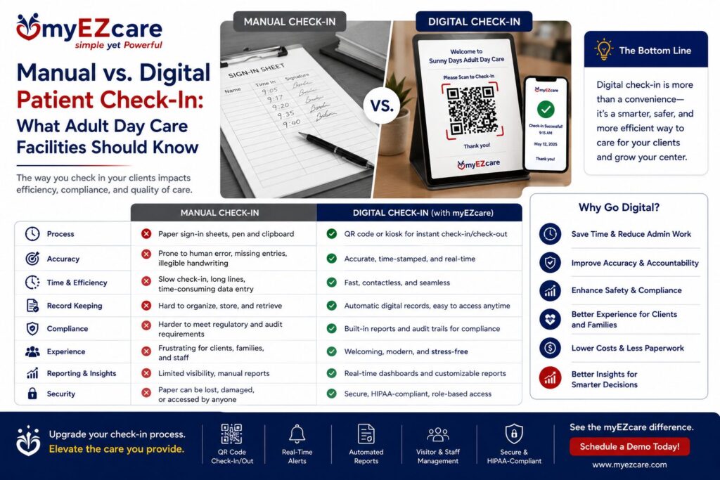 Manual vs. Digital Patient Check in