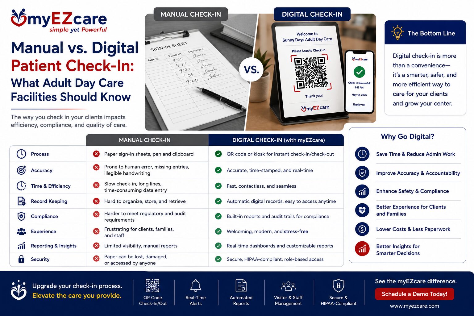 Manual vs. Digital Patient Check in