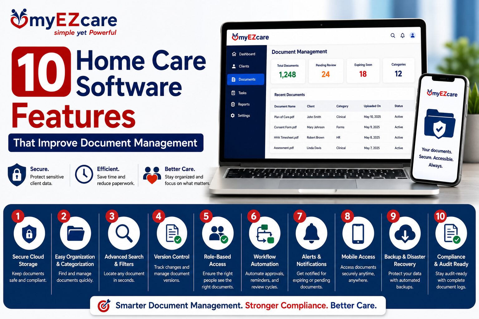 Document Management
