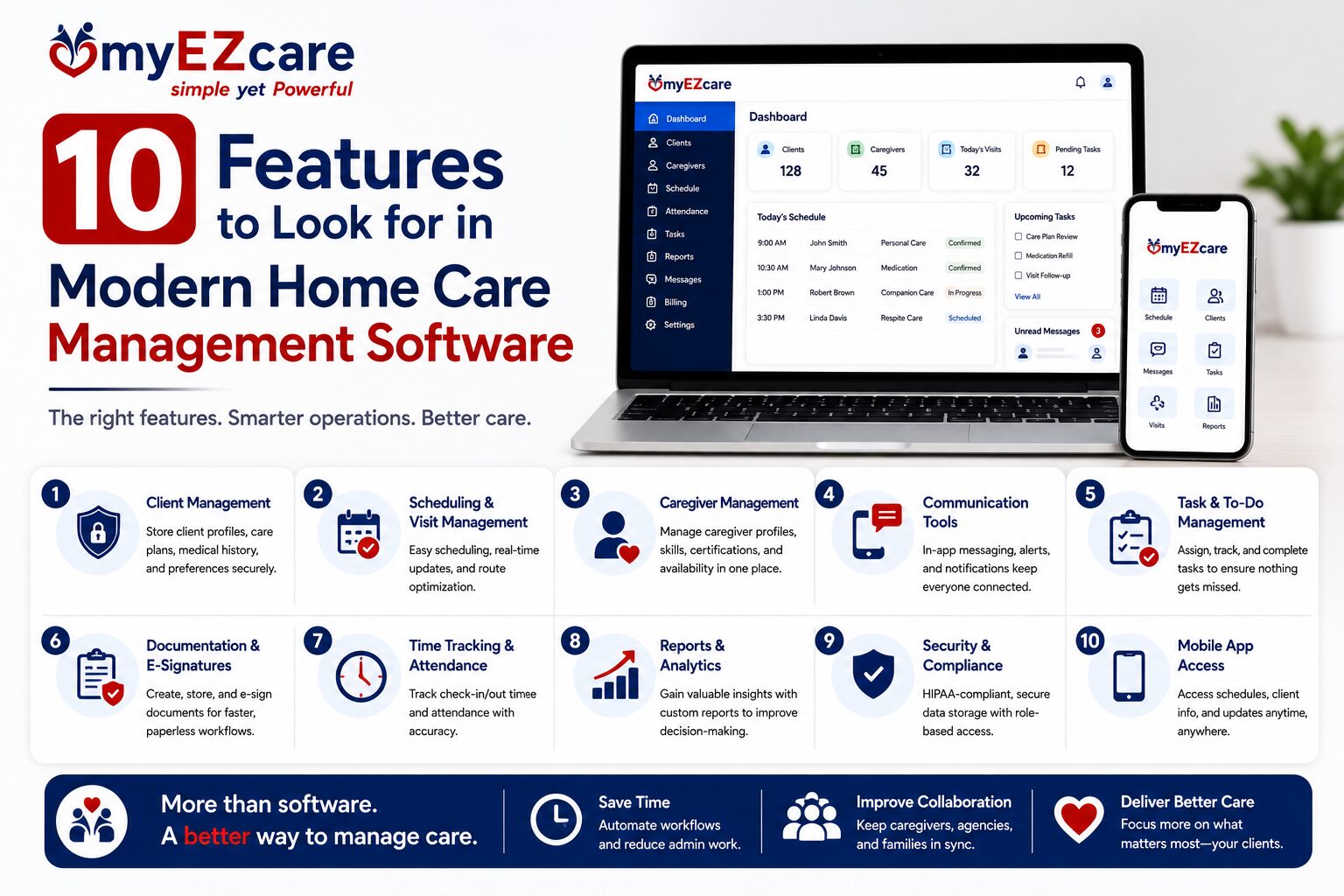 Modern Home Care Management Software