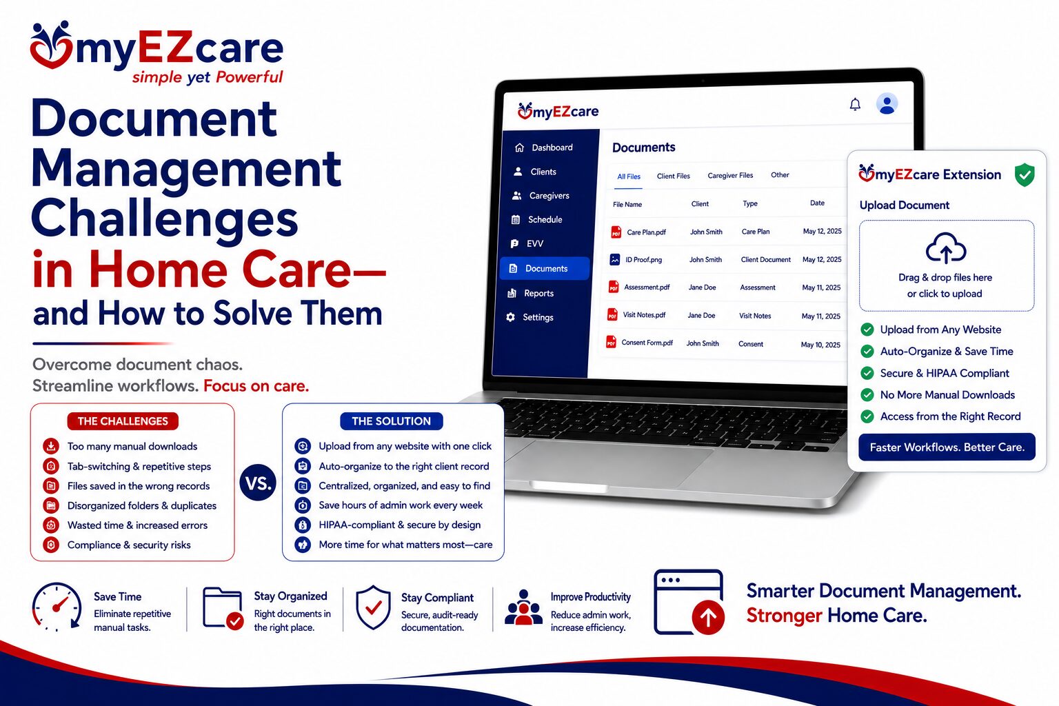 Document Management Challenges