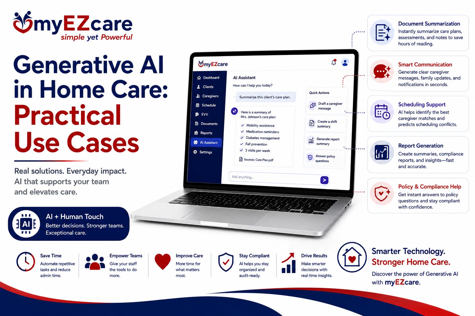 Generative AI in Home Care