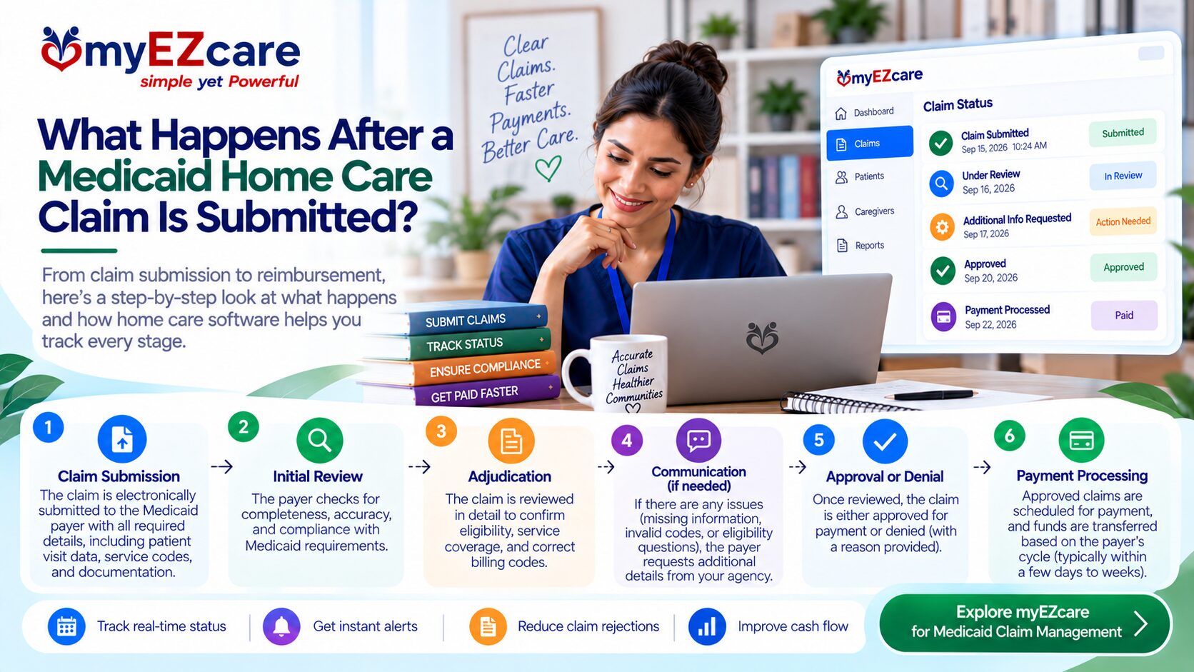 Medicaid Home Care Claim