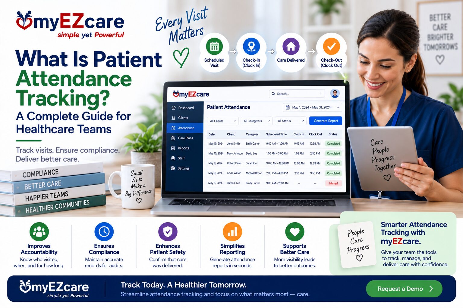 Patient Attendance Tracking