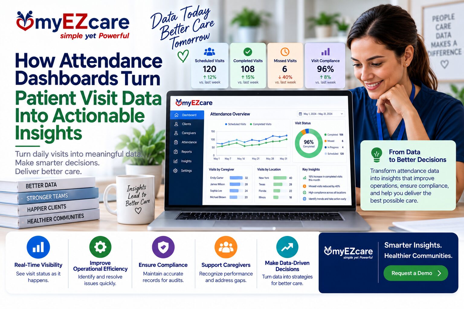 Attendance Dashboards