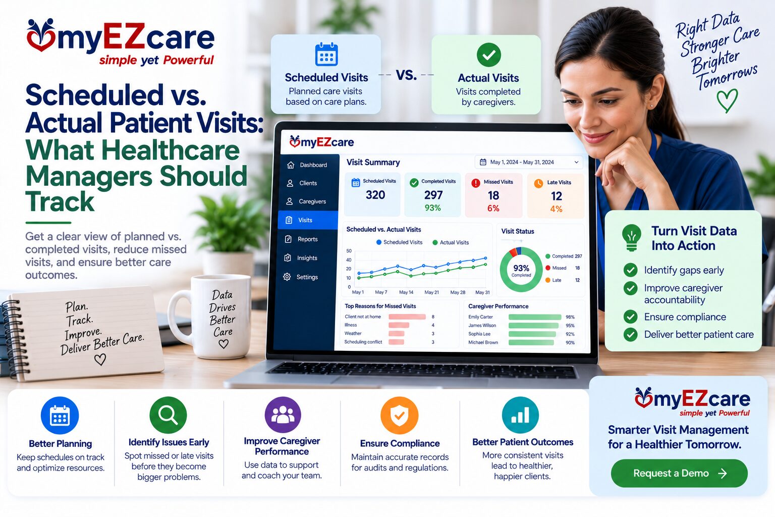 Scheduled vs. Actual Patient Visits