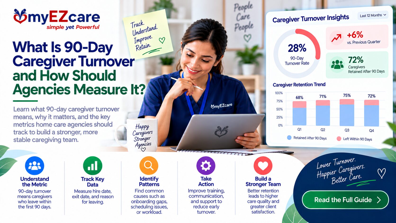 90-Day Caregiver Turnover
