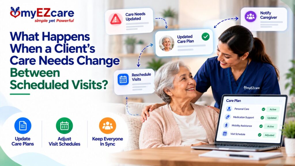 Client's Care Needs Change Between Scheduled Visits?