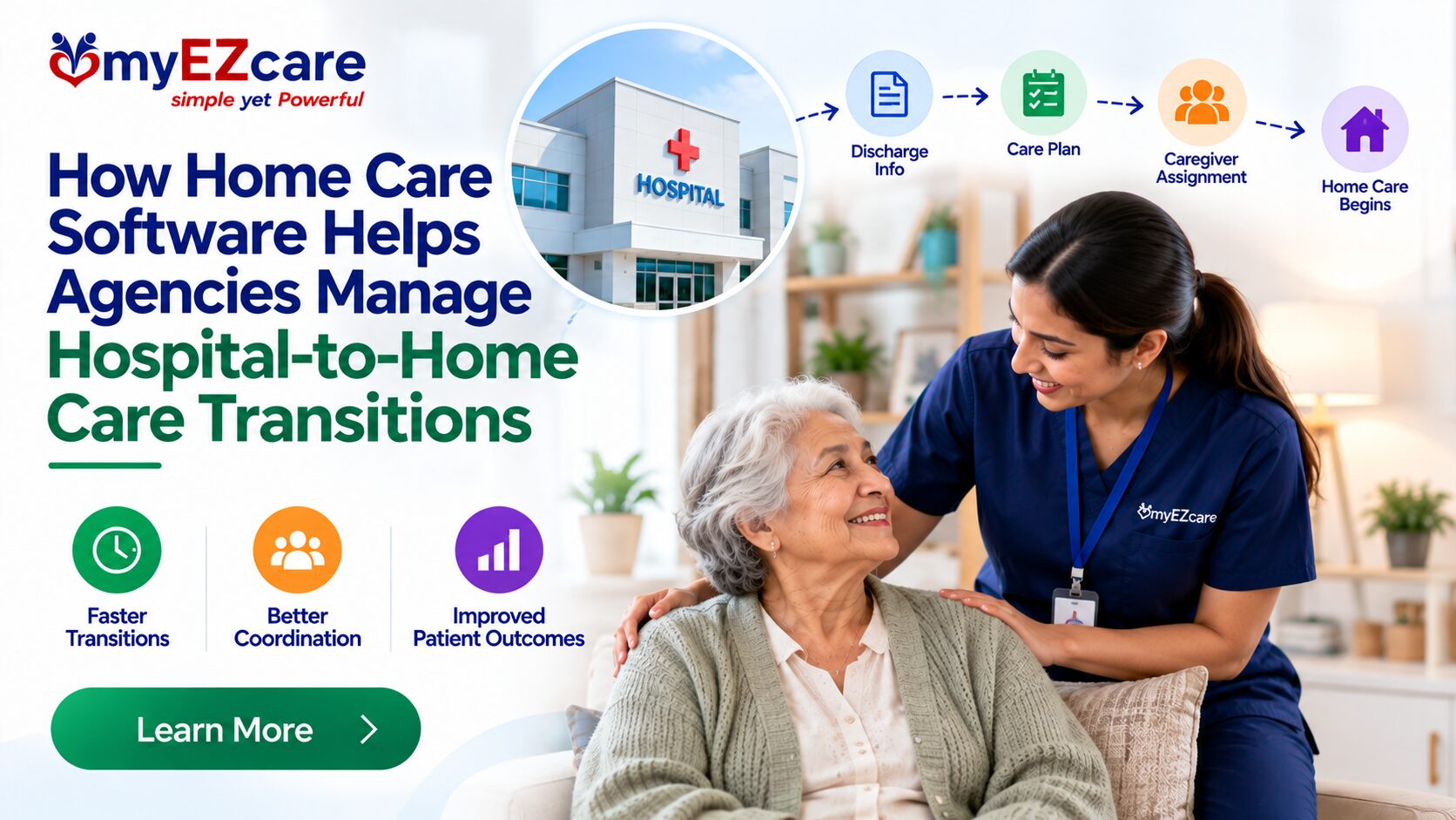 Hospital-to-Home Care Transitions