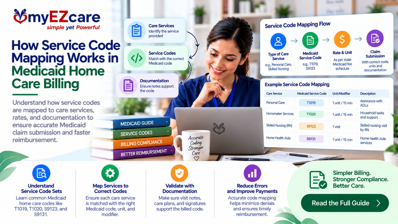 Medicaid Home Care Billing