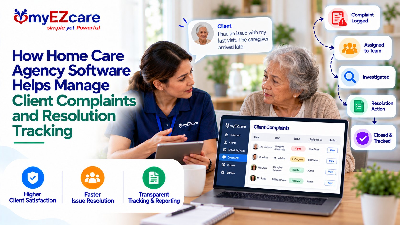 Client Complaints and Resolution Tracking
